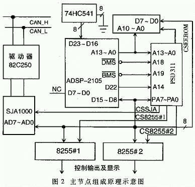 門式起重機(jī)多功能安全監(jiān)控系統(tǒng)設(shè)計(jì)